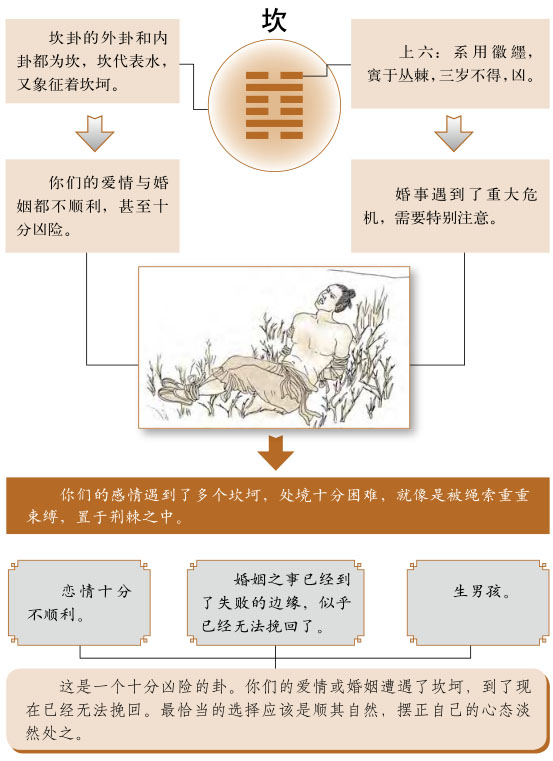 坎卦感情婚姻详解、坎为水卦测姻缘恋爱桃花缘份、坎为水卦测婚姻感情恋爱运势详解