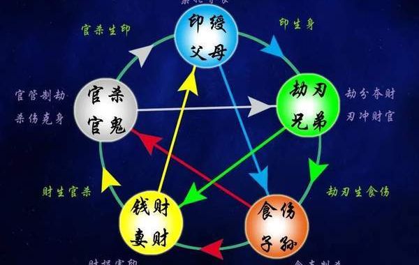 六亲十神生克关系分析：比肩的精神意义以及比肩的非精神含义