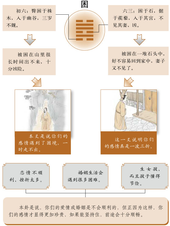 困卦感情婚姻详解、泽水困卦测姻缘恋爱桃花缘份、泽水困卦测婚姻感情恋爱运势详解