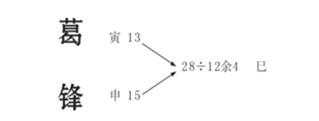 姓名运势之汉字笔画对运势会产生什么样的影响