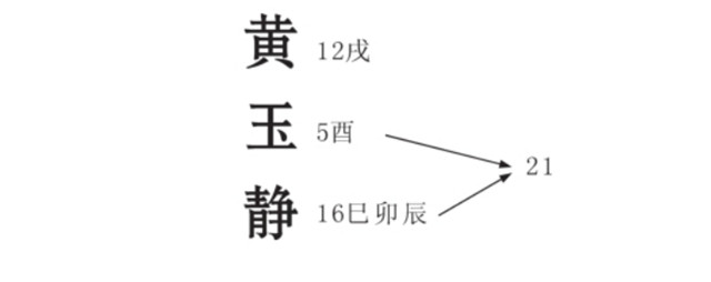 起名：名字中的数理包括主运数理、后运数理、总运数理姓，重要的数理关系有哪些