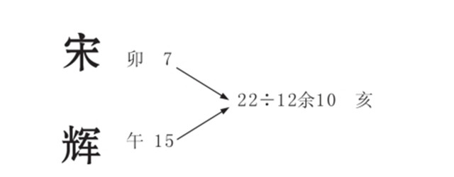 取名：数理代表了不同的寓意，姓名数理应用方式