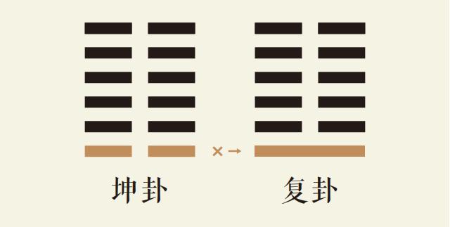 坤卦一爻动详解：坤为地卦第一爻详解、坤为地卦变地雷复卦、坤卦智慧古人用易