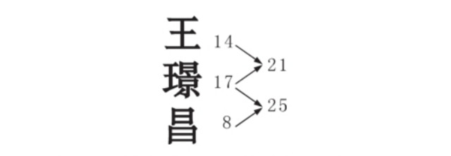 起名：名字中的数理包括主运数理、后运数理、总运数理姓，重要的数理关系有哪些