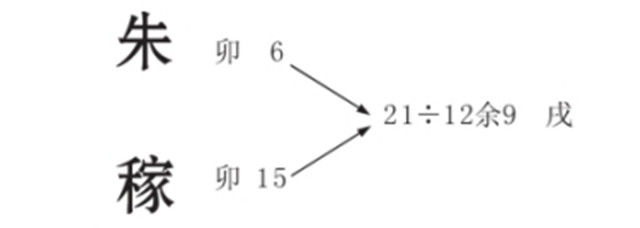 取名：数理代表了不同的寓意，姓名数理应用方式