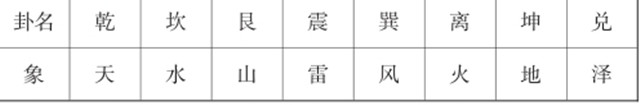 起名学：五行对姓名影响有科学根据吗？汉字与五行有关系吗?