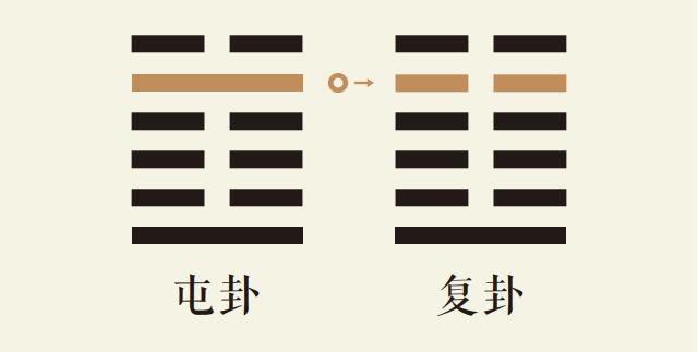 屯卦五爻动_水雷屯卦第五爻详解_水雷屯卦变地雷复卦_屯卦智慧_复卦智慧