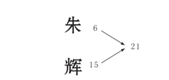 起名：名字中的数理包括主运数理、后运数理、总运数理姓，重要的数理关系有哪些