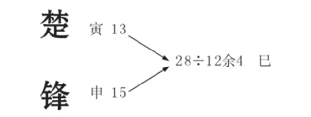 姓名学：主运五行与外五行之间的作用关系是怎么样的