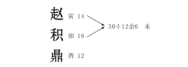 起名方式之数理应用中外运与总运的解说