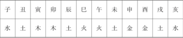 起名技巧：通过姓名实例来分析名字中的五行冲合作用