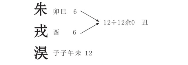 姓名运势：姓名分析中格局宏观掌握