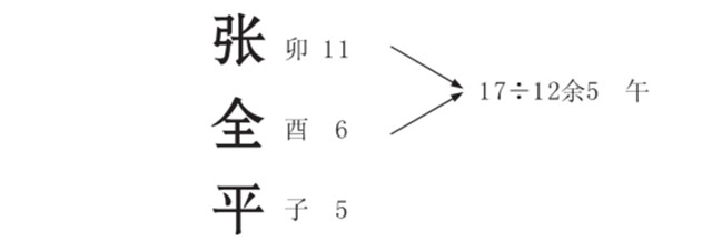 姓名流年详解之普通人的流年分析举例