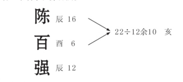 姓名预测之八字中害与灾的作用关系