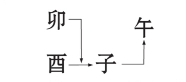 姓名运势：姓名分析中格局宏观掌握