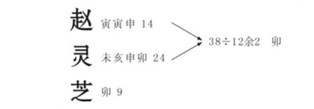 姓名学：根据地支五行分析来解读姓名运势