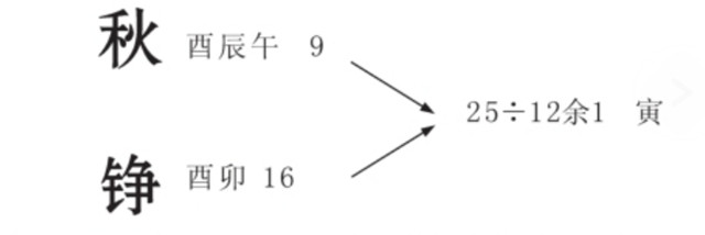 姓名吉凶：姓名分析中的数理与五行作用的关系处理