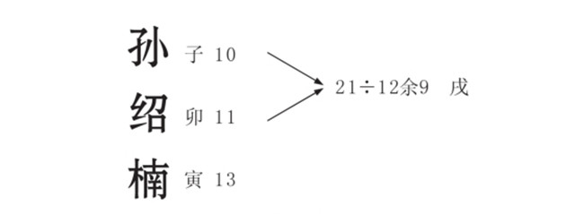 姓名流年详解之普通人的流年分析举例