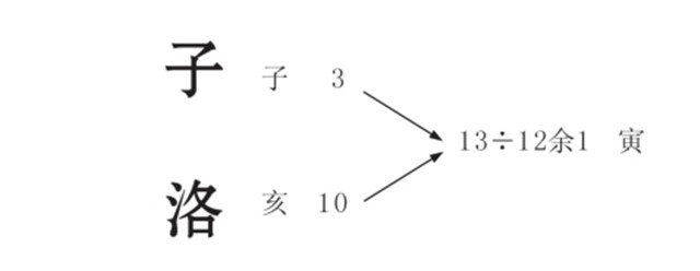 姓名流年分析：网名也能分析出流年吗