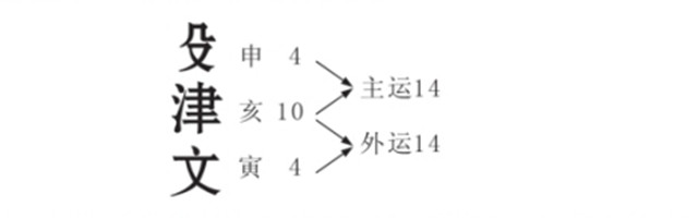 姓名吉凶可以通过数理来进行分析解读