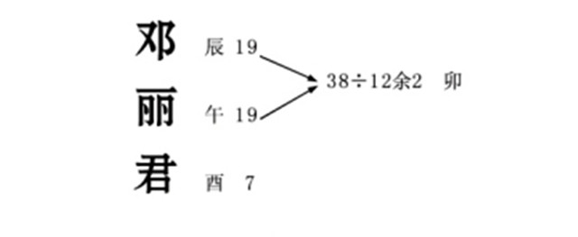 姓名测算：通过分析姓名数理和五行来了解影响健康的格局