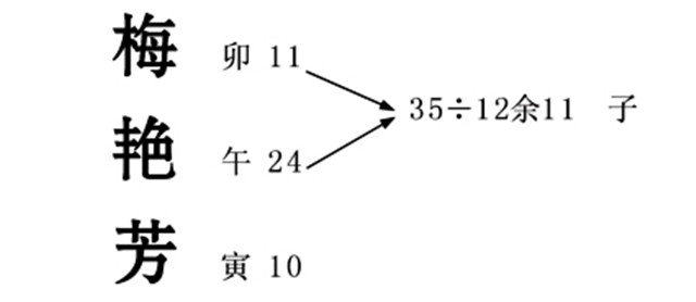 姓名测算：通过分析姓名数理和五行来了解影响健康的格局