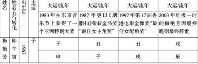 姓名测算：通过分析姓名数理和五行来了解影响健康的格局