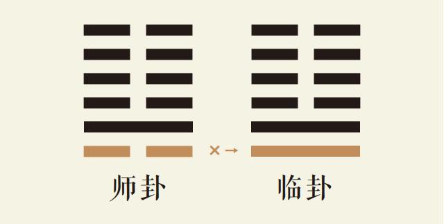 师卦一爻动_地水师卦第一爻详解_地水师卦变地泽临卦_师卦智慧_临卦智慧