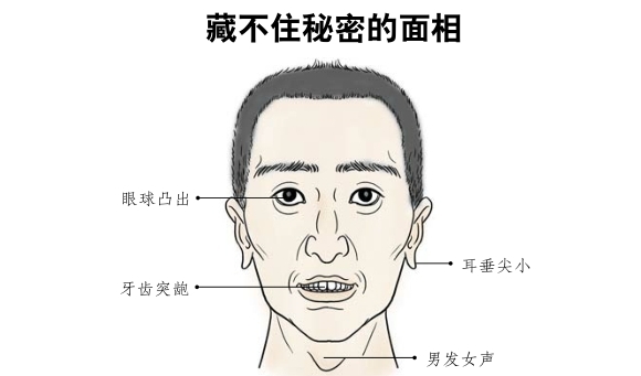 面相识人心：守不住秘密、搬弄是非的人面相上有哪些表现？