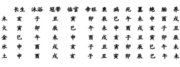 如何在八字上衡量五行六神的旺衰？三是自坐素质，命学上是以“长生十二宫”来表达的