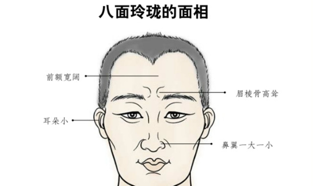 面相识人术：哪种面相的人属于八面玲珑