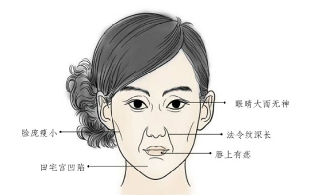 面相识人心：自闭内向的人的面相具有哪些特征