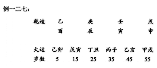 如何根据命局中的喜用神看大运？七杀格真实案例举例