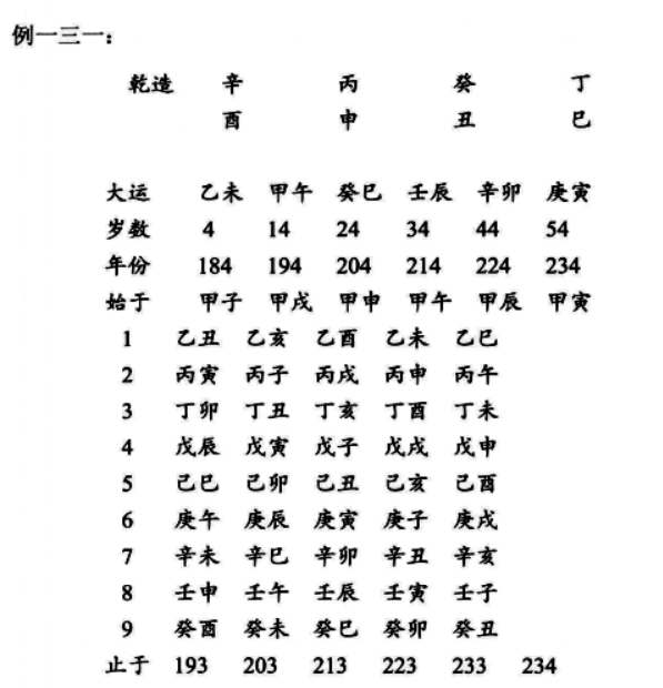 诸葛孔明先生的八字分析：八字辛酉、丙申、癸丑、丁巳