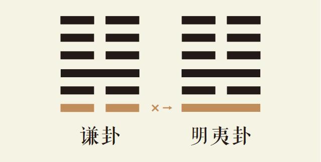 谦卦一爻动_地山谦卦第一爻详解_地山谦卦变地火明夷卦_谦卦智慧_明夷卦智慧