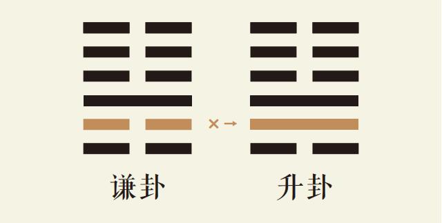 谦卦二爻动_地山谦卦第二爻详解_地山谦卦变地风升卦_谦卦智慧_升卦智慧