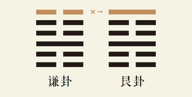 谦卦六爻动_地山谦卦第六爻详解_地山谦卦变艮为山卦_谦卦智慧_艮卦智慧