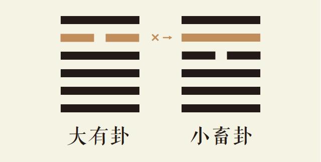 大有卦五爻动_火天大有卦第五爻详解_火天大有卦变风天小畜卦_大有卦智慧_小畜卦智慧