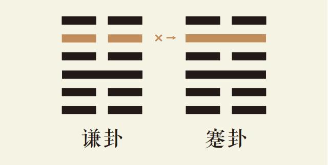 谦卦五爻动_地山谦卦第五爻详解_地山谦卦变水山蹇卦_谦卦智慧_蹇卦智慧