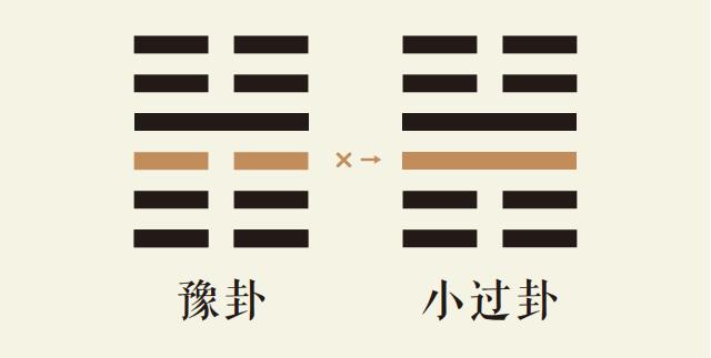 豫卦三爻动_雷地豫卦第三爻详解_雷地豫卦变雷山小过卦_豫卦智慧_小过卦智慧