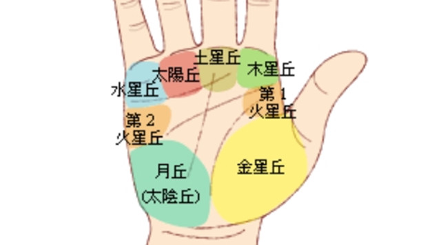 手相图解：从手相学角度来谈谈不良情欲线的扭转方法