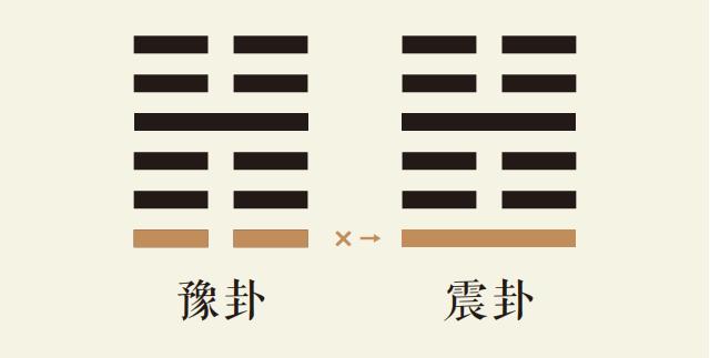 豫卦一爻动_雷地豫卦第一爻详解_雷地豫卦变震为雷卦_豫卦智慧_震卦智慧