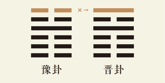 豫卦六爻动_雷地豫卦第六爻详解_雷地豫卦变火地晋卦_豫卦智慧_晋卦智慧