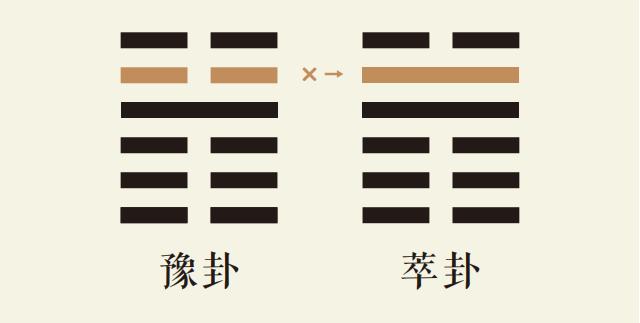 豫卦五爻动_雷地豫卦第五爻详解_雷地豫卦变泽地萃卦_豫卦智慧_萃卦智慧