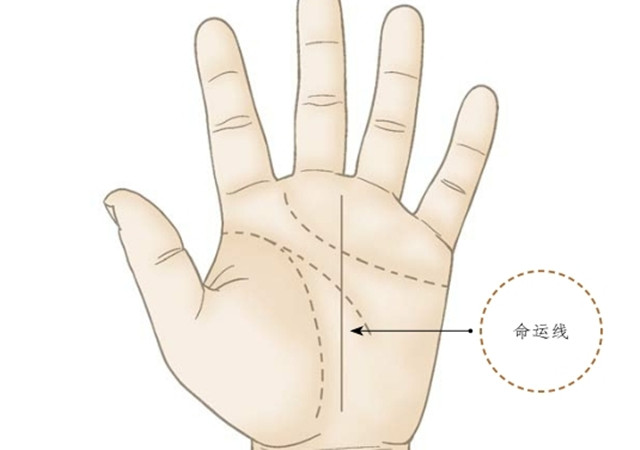 掌纹诊病：命运线是如何预测身体健康情况的?