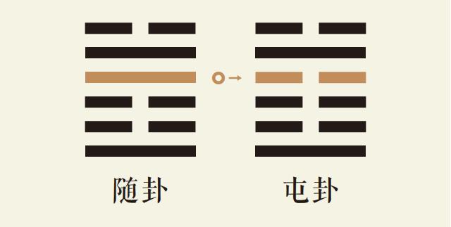 随卦四爻动_泽雷随卦第四爻详解_泽雷随卦变水雷屯卦_随卦智慧_屯卦智慧