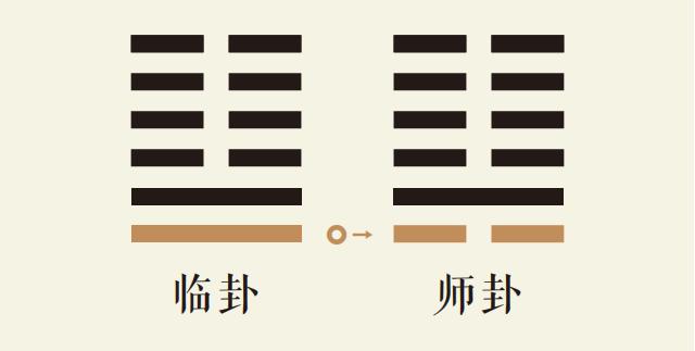 临卦一爻动_地泽临卦第一爻详解_地泽临卦变地水师卦_临卦智慧_师卦智慧