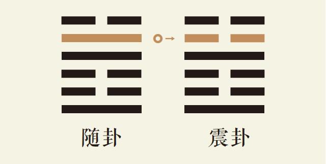 随卦五爻动_泽雷随卦第五爻详解_泽雷随卦变震为雷卦_随卦智慧_震卦智慧