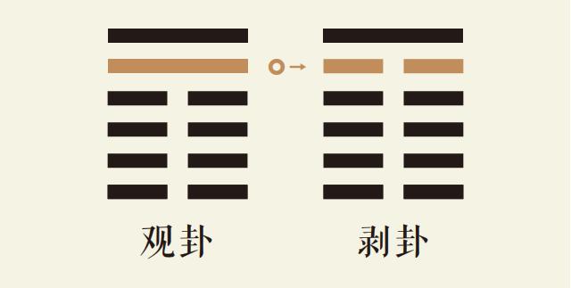 观卦五爻动_风地观卦第五爻详解_风地观卦变山地剥卦_观卦智慧_剥卦智慧