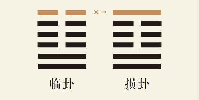 临卦六爻动_地泽临卦第六爻详解_地泽临卦变山泽损卦_临卦智慧_损卦智慧